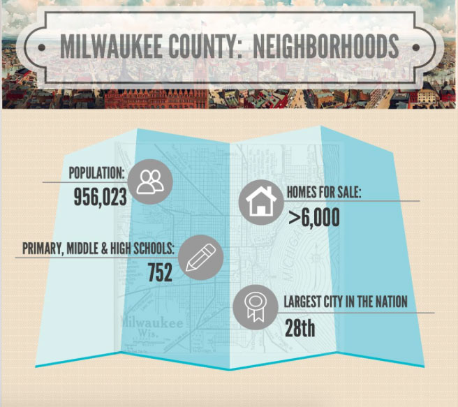 Milwaukee County Neighborhoods