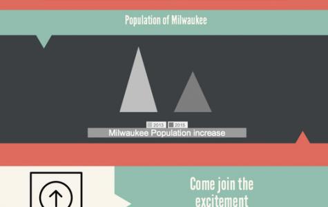 Milwaukee Infographic
